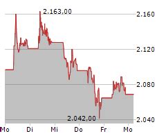 hermes cotation|hermes sca stock price.